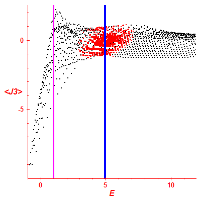 Peres lattice <J3>